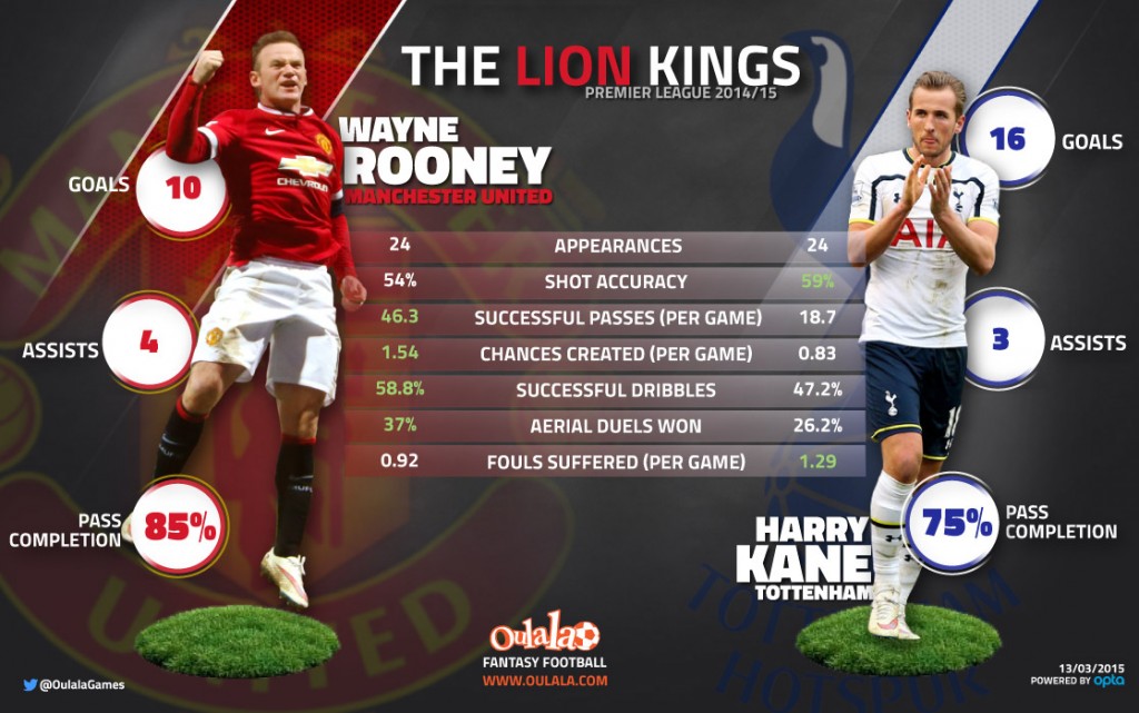 Rooney-vs-Kane