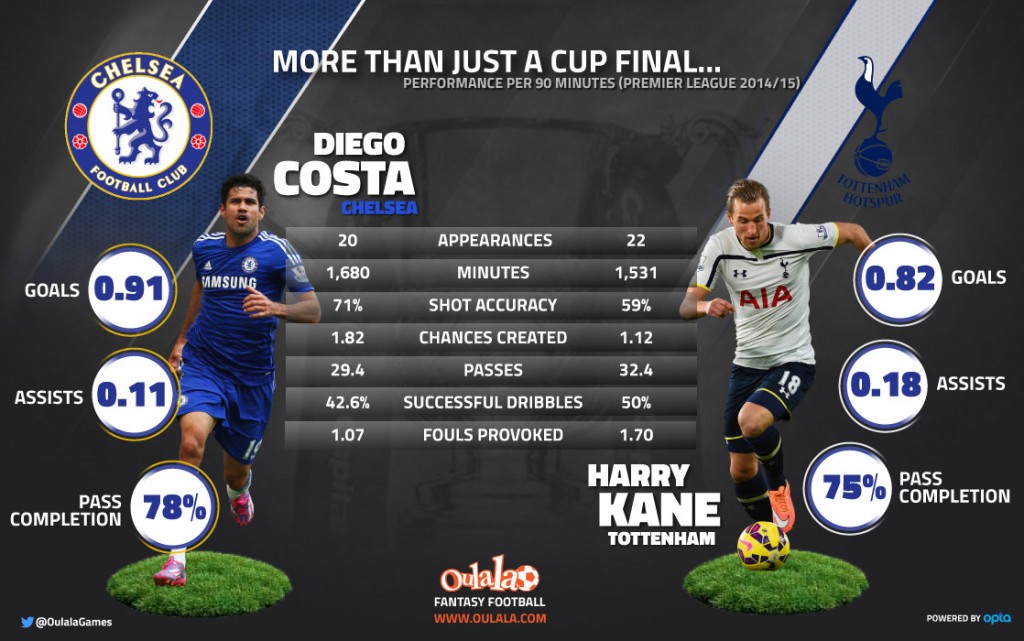 Costa-Kane