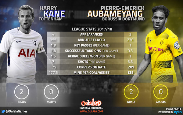 Kane v Aubameyang Infographic
